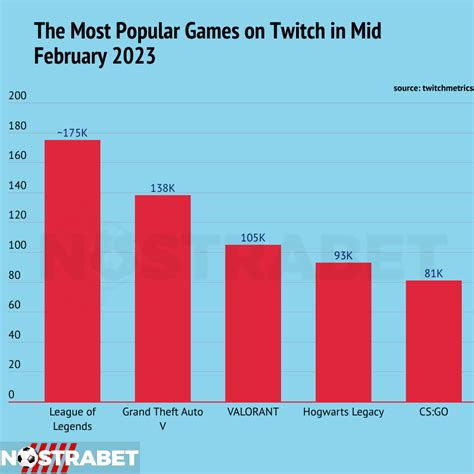 mostplay|play most popular.